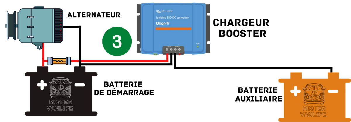 Schéma pour brancher batterie auxiliaire camping-car : Coupleur et Booster