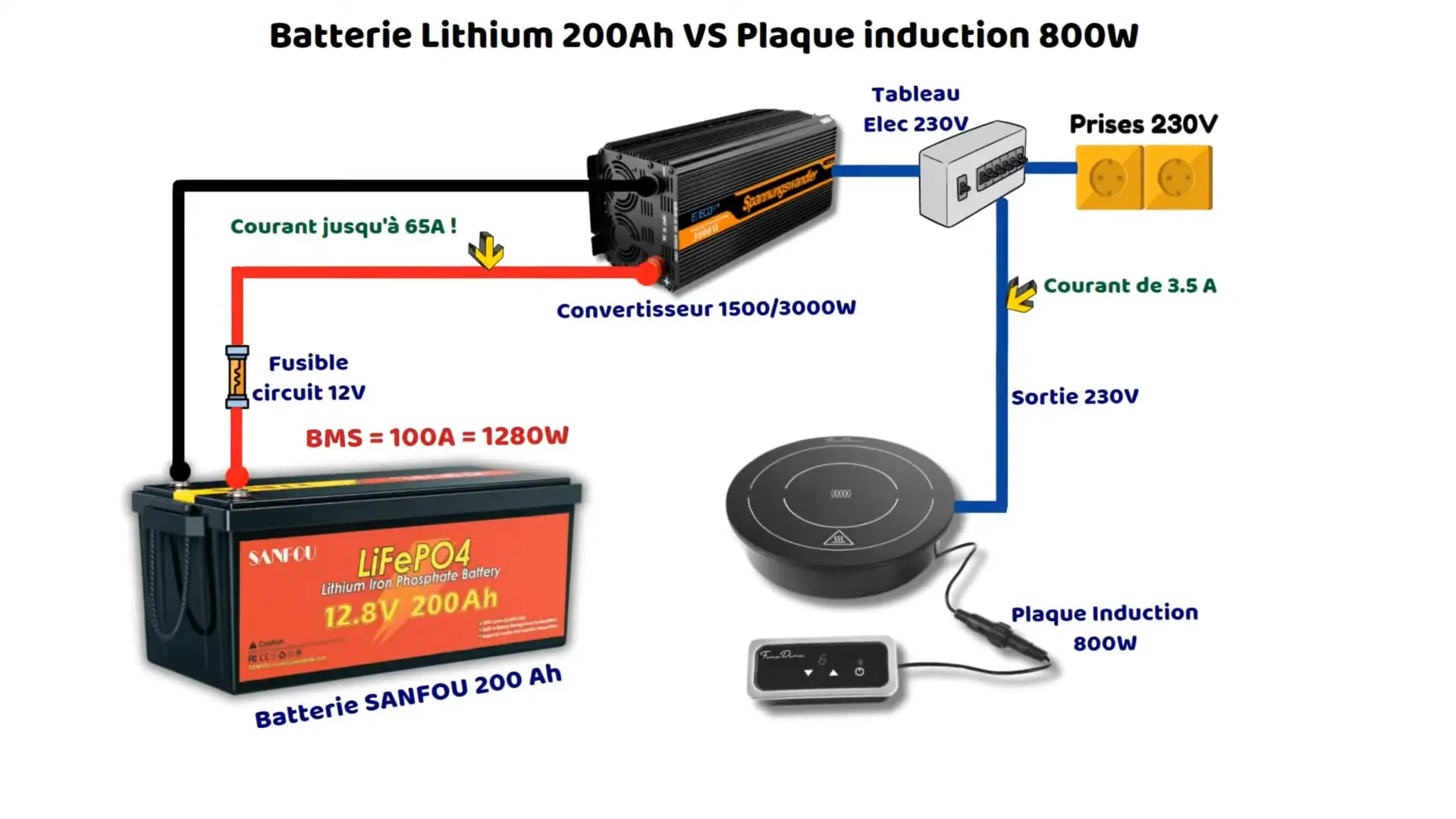Lithiumbatterie 200Ah Schaltplan
