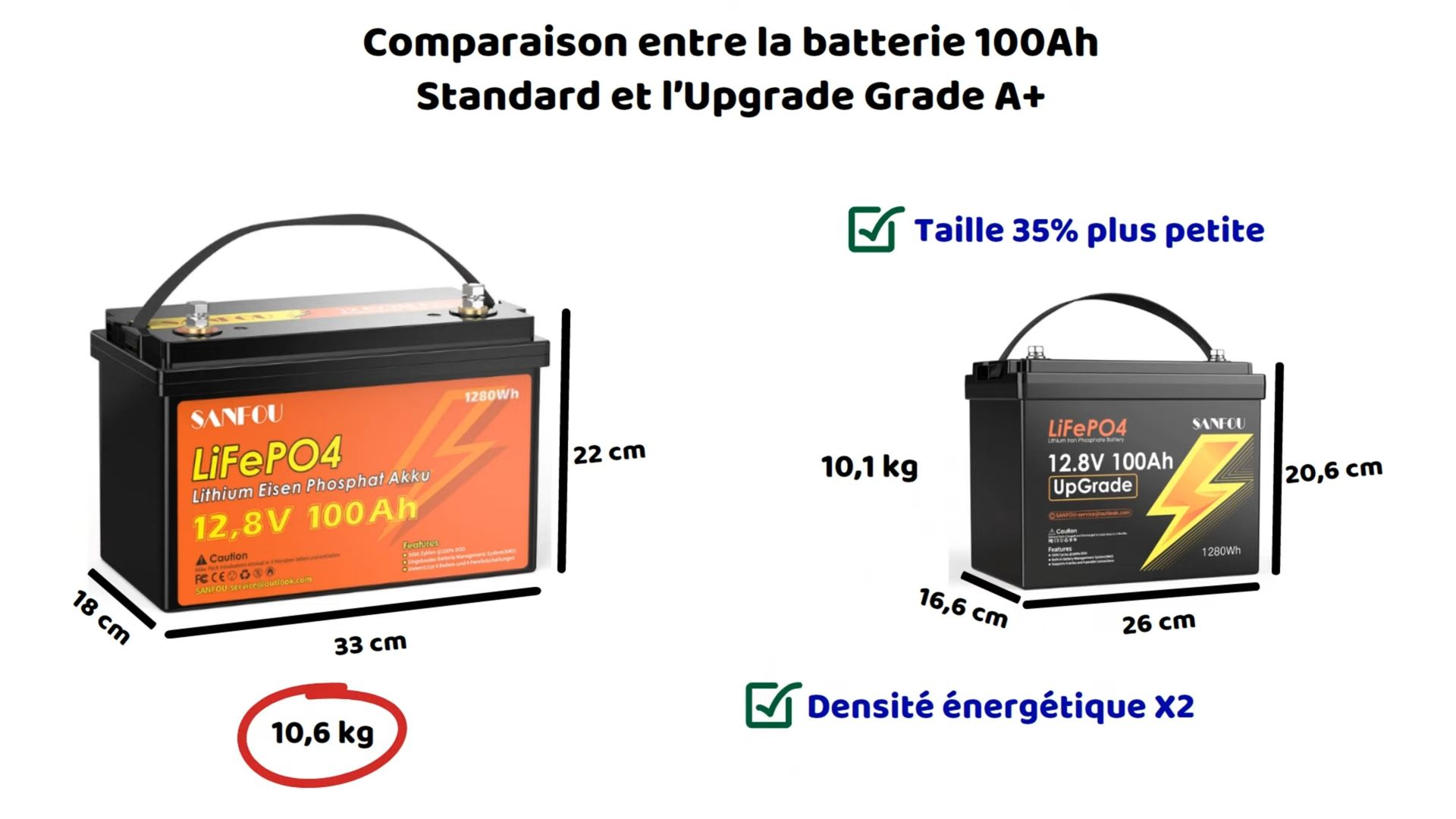 Comparaison entre la batterie 100Ah Standard et l’Upgrade Grade A+