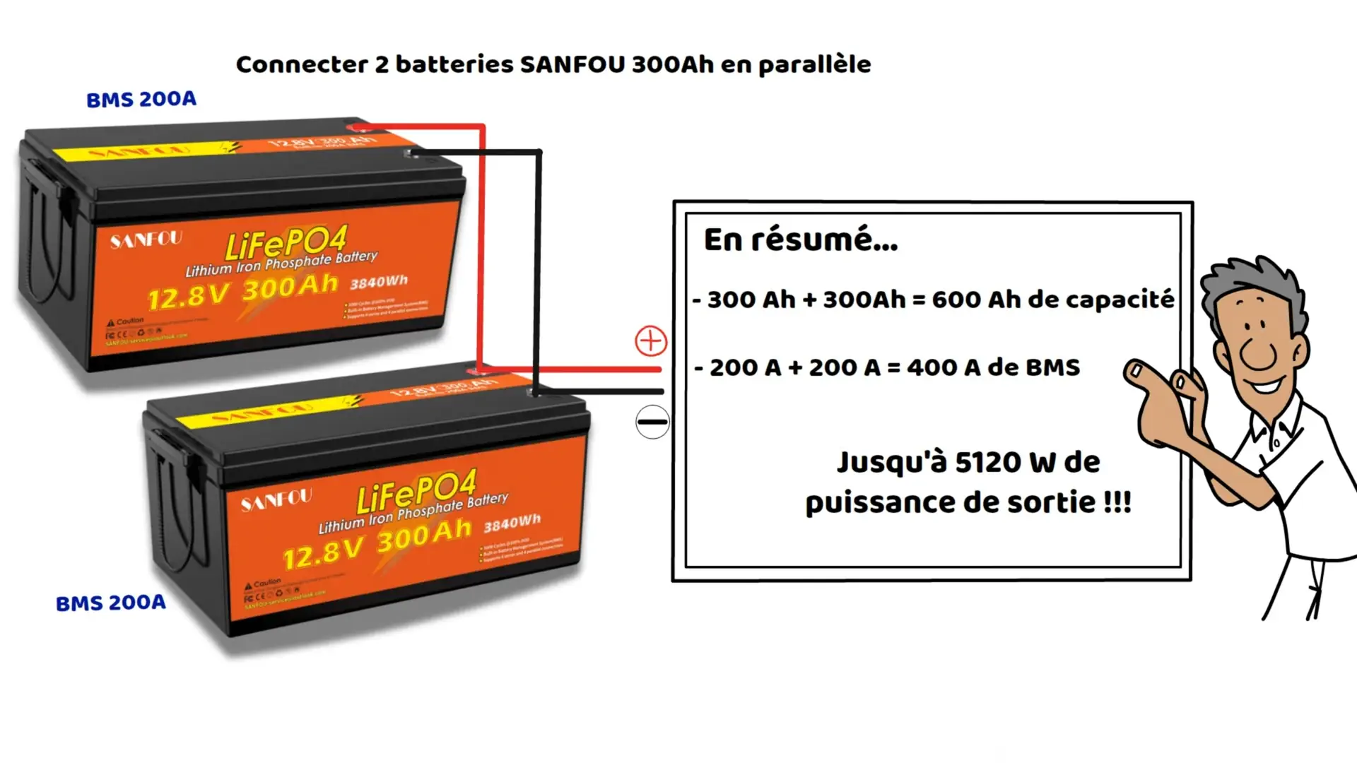 Connecter deux batteries SANFOU 300Ah en parallèle