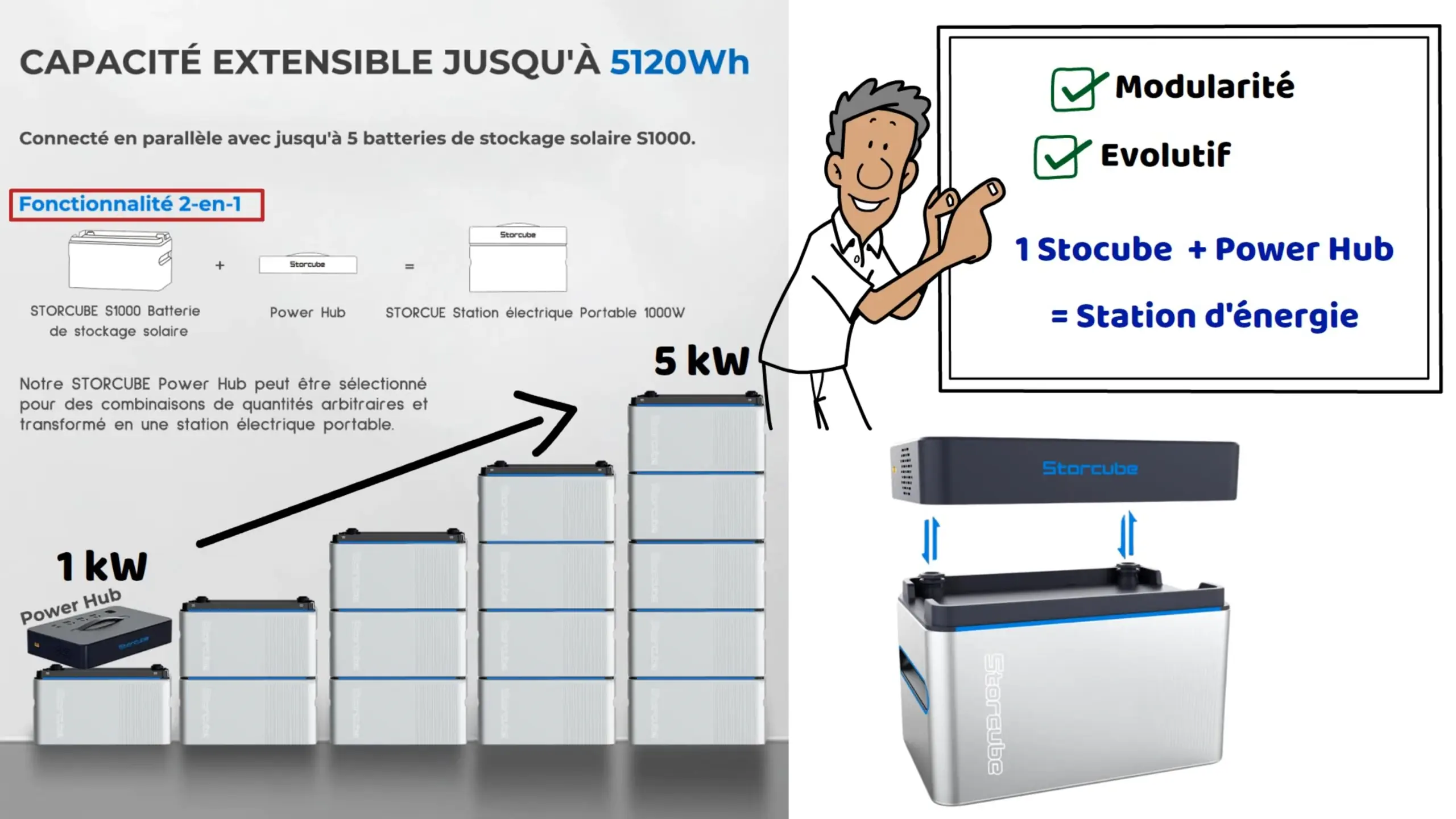 Une batterie modulable